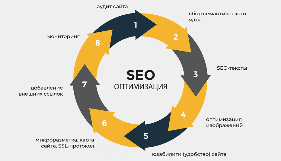 Доноры DR30+ Как использовать их для повышения SEO 1718459533 Доноры DR30+ Как использовать их для повышения SEO 1718459533