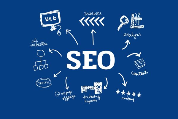 Обратные ссылки Важность, Типы и Стратегии для SEO
