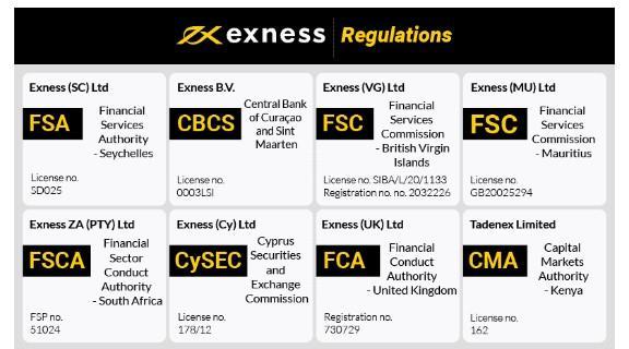 The Insightful Journey of Exness Owner A Leader in Online Trading The Insightful Journey of Exness Owner A Leader in Online Trading
