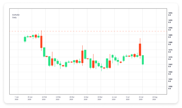 The Ultimate Forex Trading Simulator Enhance Your Trading Skills The Ultimate Forex Trading Simulator Enhance Your Trading Skills